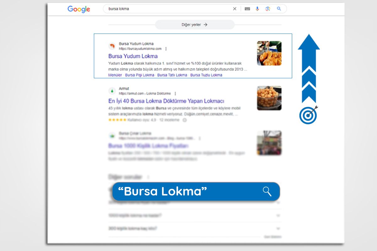 Site İçi SEO Bursa