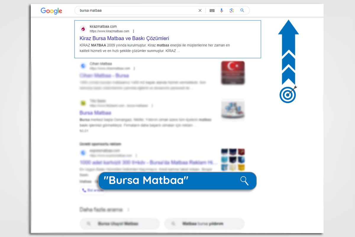 Bursa SEO Ajansı