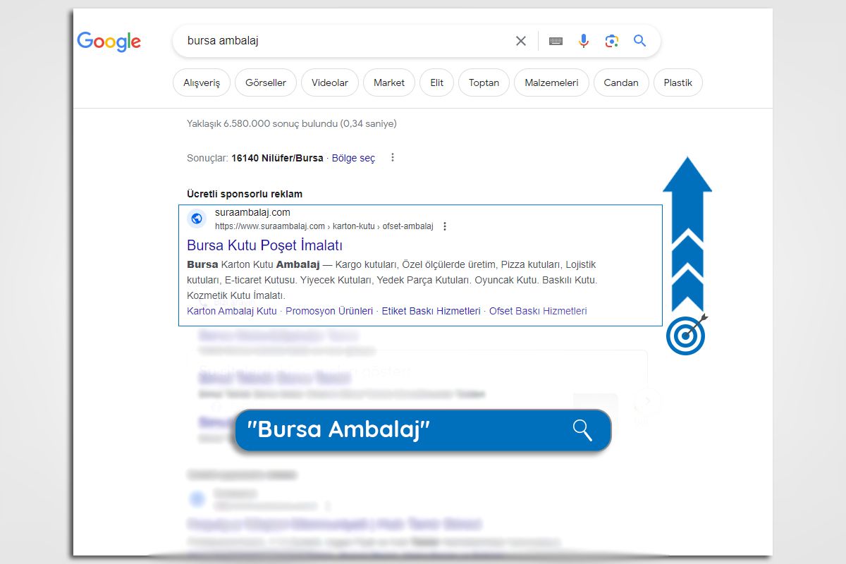 Google Ads Nedir?