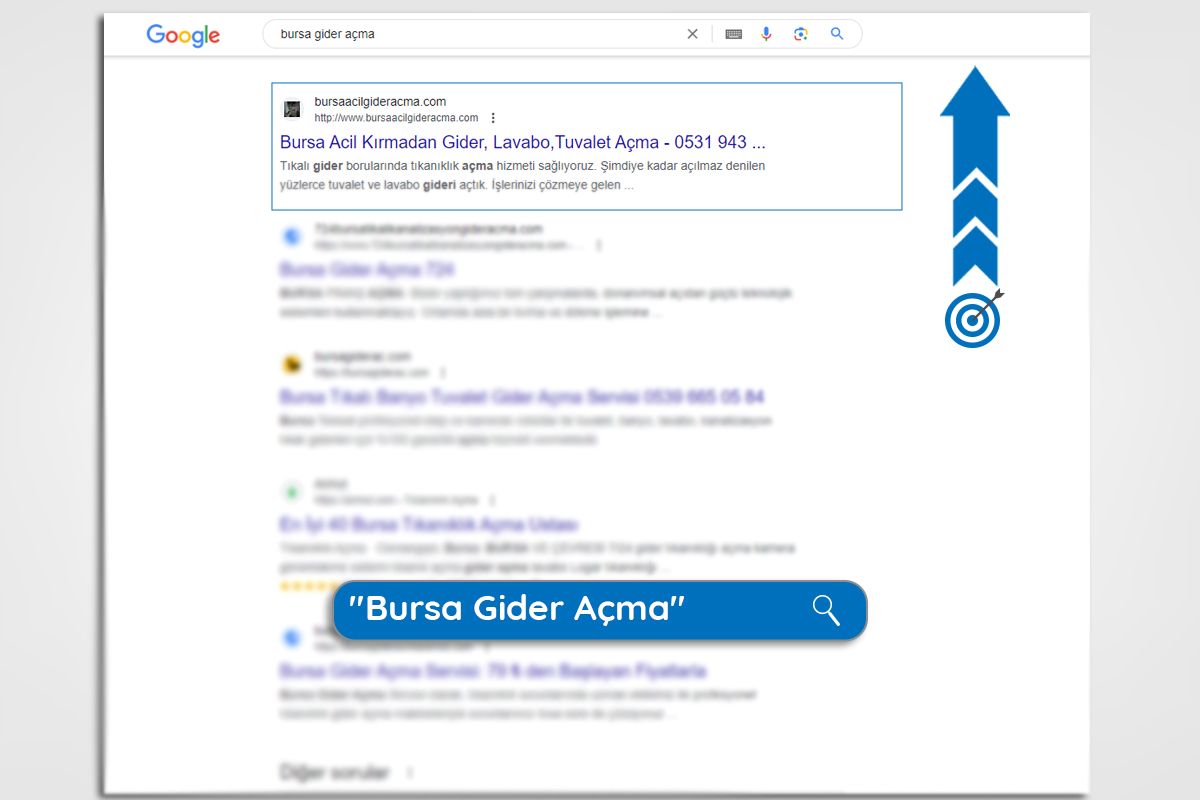 Bursa SEO Packages