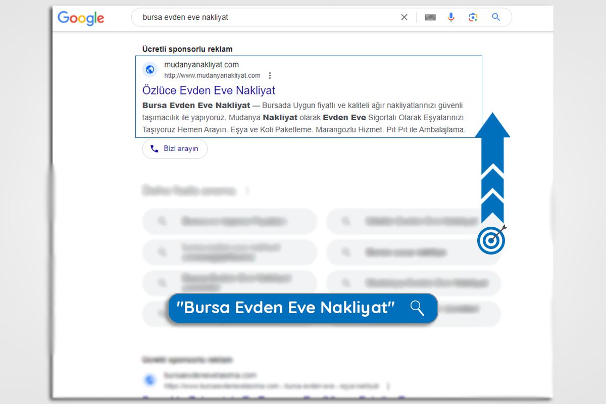 Google Reklam Ücretleri