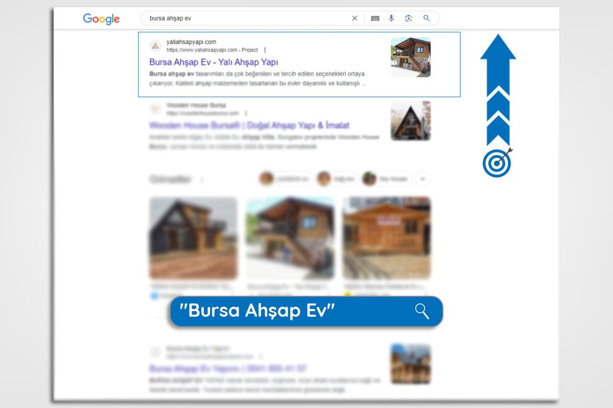 Bursa SEO Danışmanlığı