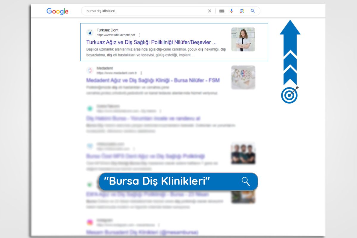 Bursa SEO Uzmanı