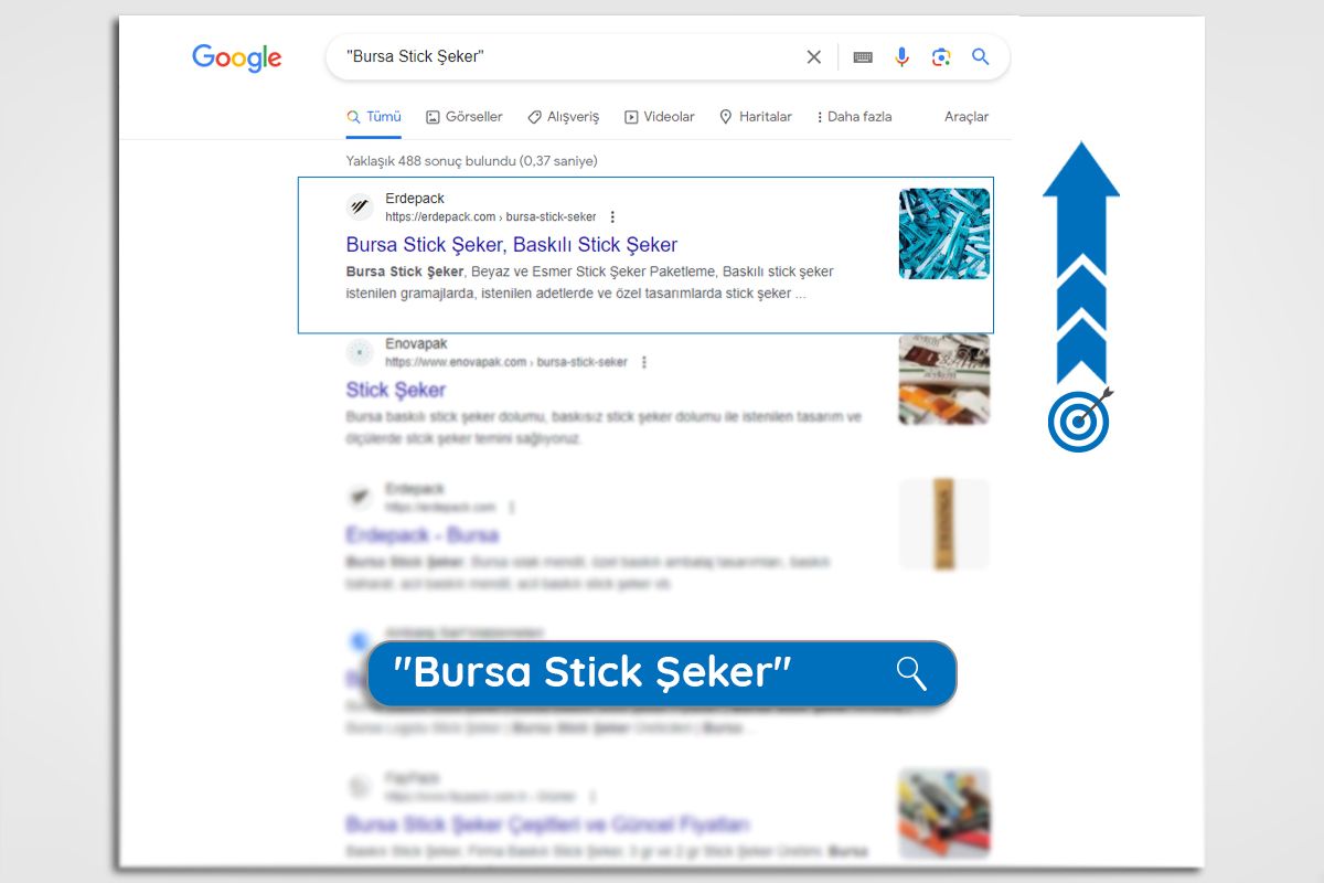 Bursa SEO Fiyatları