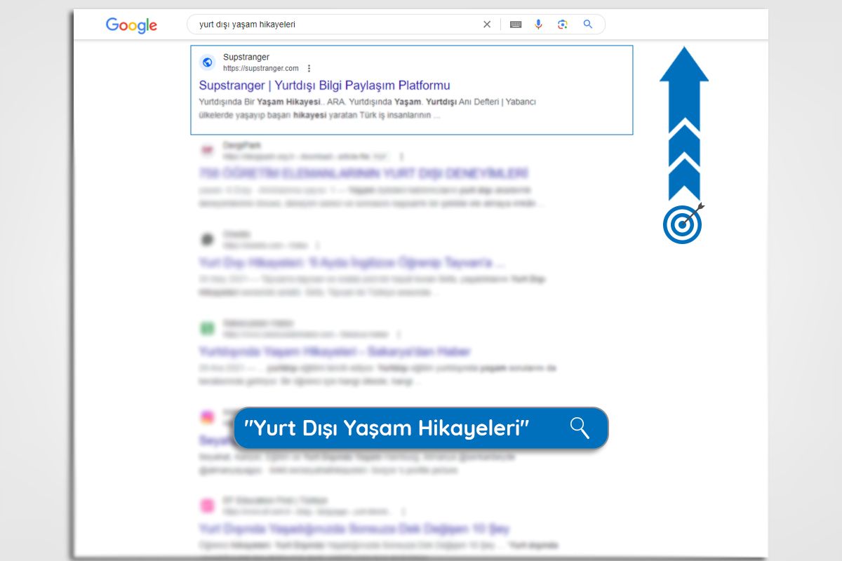 Site Dışı SEO Bursa